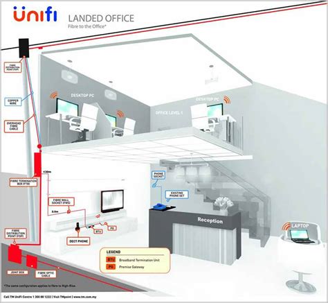 TM Unifi Fibre Broadband Installation Guides