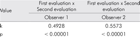 Intraobserver Reliability Download Table