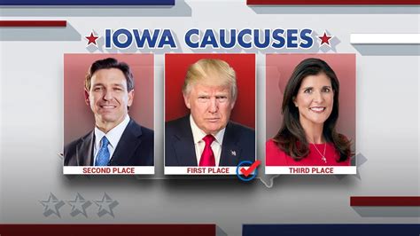 Fox News Voter Analysis Trump Dominates Iowa Caucuses Fox News