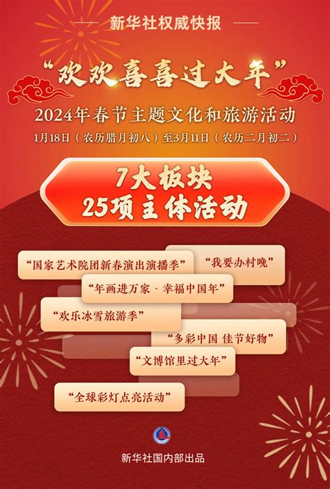 新華社權威快報丨25項春節主題文旅活動伴你歡喜過大年 新浪香港