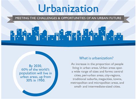 Urbanization Infographic - Urban Links