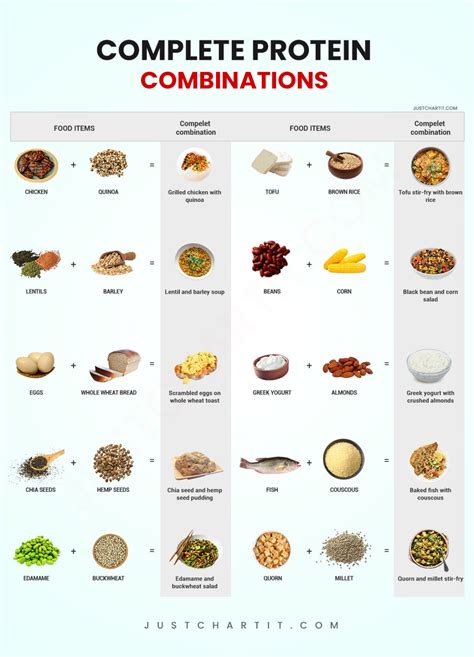 Printable Complete Protein Combinations Chart