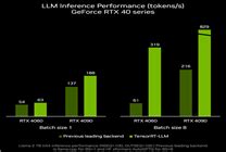 点亮未来 TensorRT LLM 更新加速AI推理性能支持在RTX驱动的 Windows PC 上运行新模型 快科技 科技改变未来