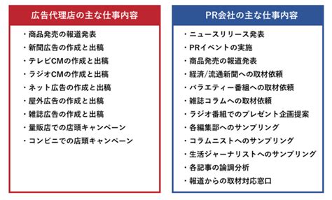 Pr会社と広告代理店の違い｜発注までの流れや仕事内容の違いを細かく解説！ Pr Genic