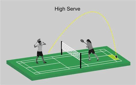 Types of Badminton Serves - Serve it Right | KreedOn