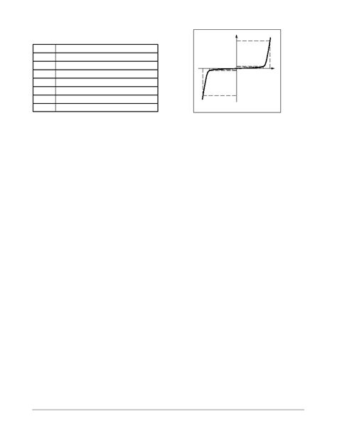 Ke Ca Datasheet Pages Onsemi Watt Mosorb Zener