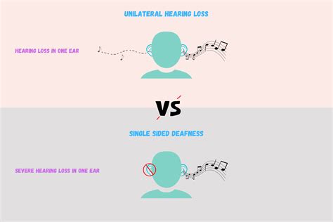 Unilateral Hearing Loss And Single Sided Deafness