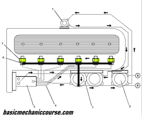 Fuel System Excavator Cat 320d2