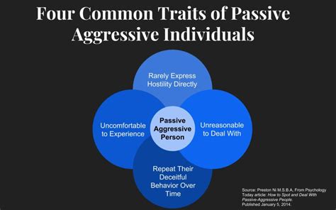 15 Passive Aggressive Behavior Examples From Experts How To Deal