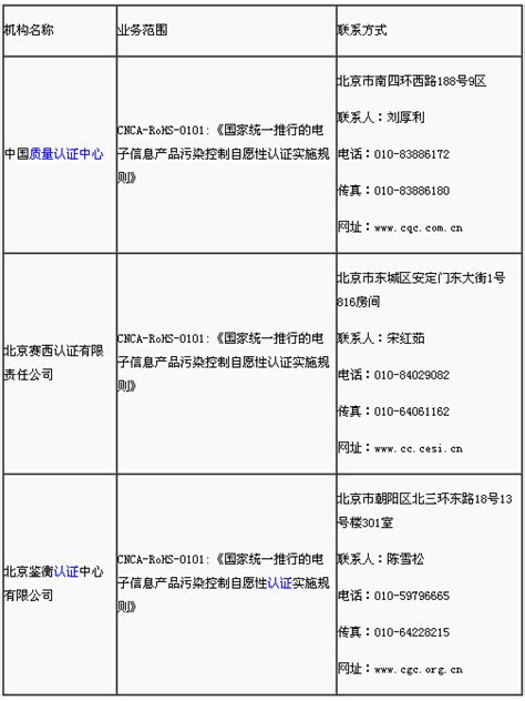 十三个问答 让你了解国推rohs认证 行业知识 Ntek北测检测集团