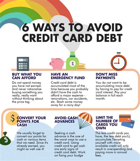 Cut Credit Card Debt In Canada Manage Spending And Improve Your Credit