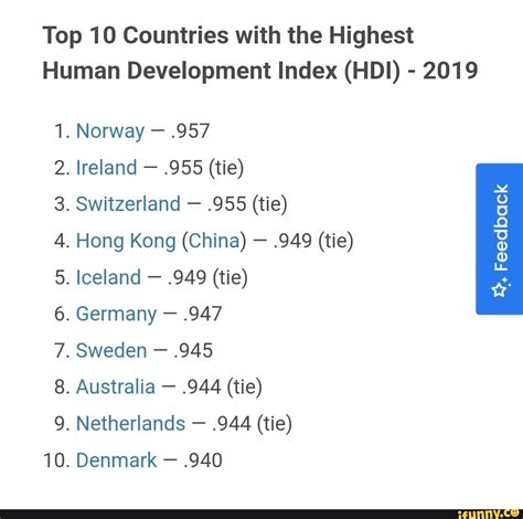 Top 10 Countries With The Highest Human Development Index Hdi 2019