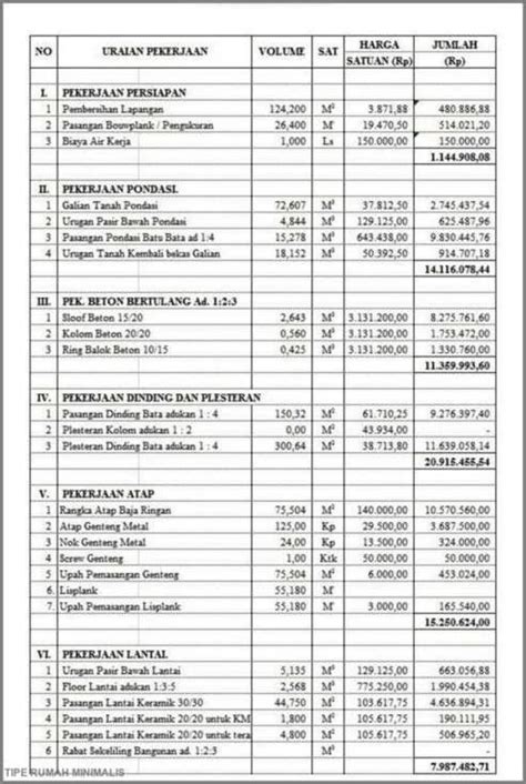 Penting Yuk Ketahui Pengertian Dan Contoh Rab