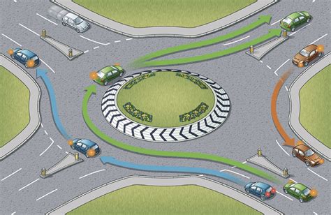 Using the road - Roundabouts (184 to 190) - The Highway Code