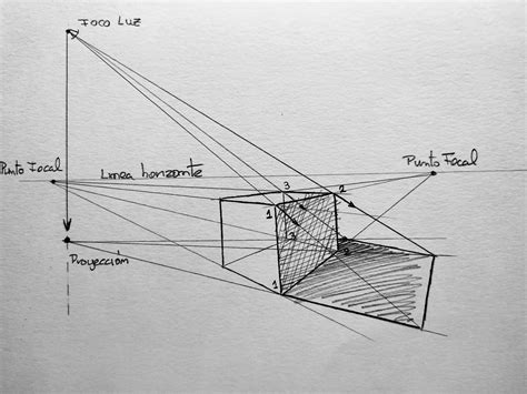 Perspectiva C Nica C Mo Lograr Una Representaci N Realista En Dibujos