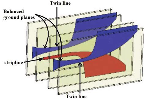 Balanced Antipodal Vivaldi Antenna Bava With The Copper Layers And