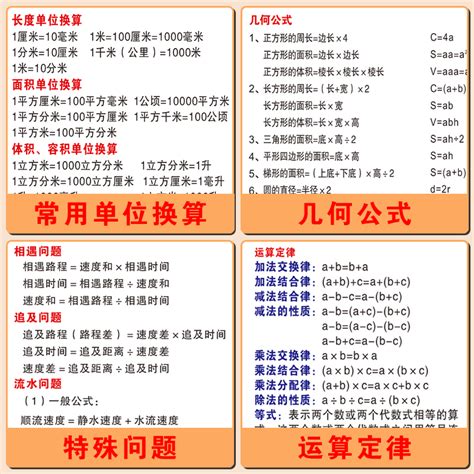 小学一至六年级数学常用公式大全汇总挂图单位换算知识大全墙贴纸 虎窝淘