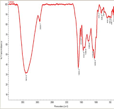 Methanol Ir Spectrum