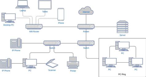 Exploring Network Diagram Examples in PDF Format