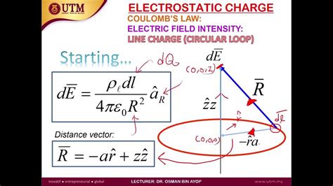 Emt Chapter 2 Coulombs Law Part 5 Electric Field Intensity Due To A