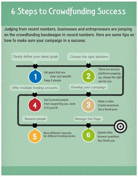 6 Steps To Crowdfunding Success Visual Ly Crowdfunding Infographic