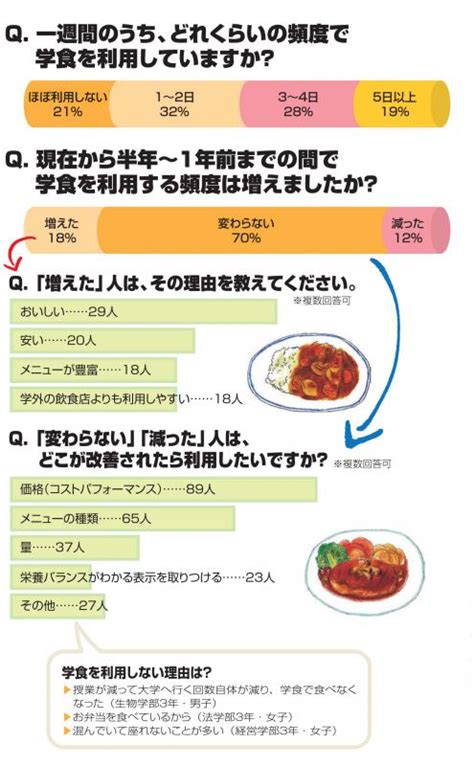 自分なりの利用方法を考えよう 東海大学新聞web版