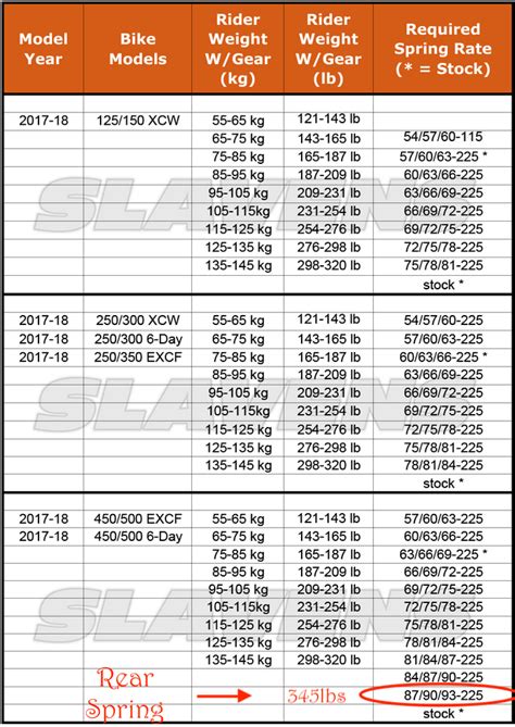 Ktm Exc F Maintenance Schedule