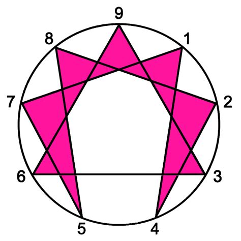 Enneagramm Bersicht Typen Friedensstifter Und Vermittler
