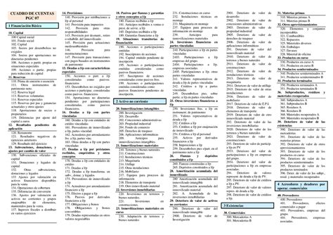 Cuadro De Cuentas Pgc 2007 Simplificado Cuadro De Cuentas Pgc 07 1 Financiación Básica Capital