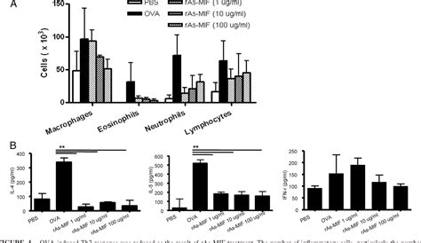 Figure From Macrophage Migration Inhibitory Factor Homologs Of