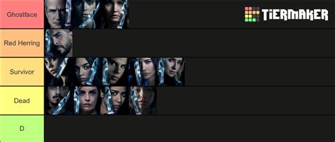 Scream VI Predictions Tier List Community Rankings TierMaker