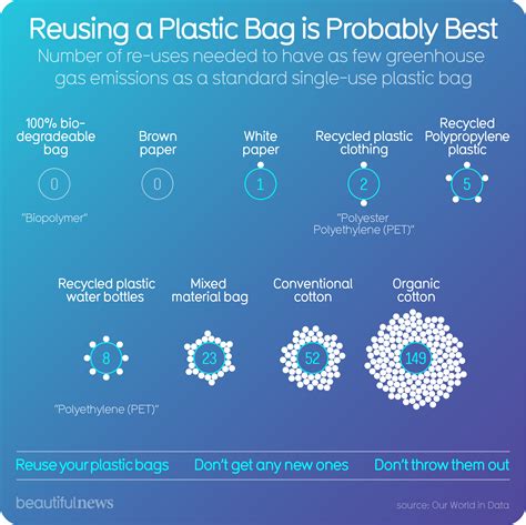 Reusing a Plastic Bag is Probably Best — Beautiful News