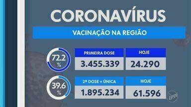 Jornal da EPTV 2ª Edição Campinas Piracicaba Cidades das regiões de