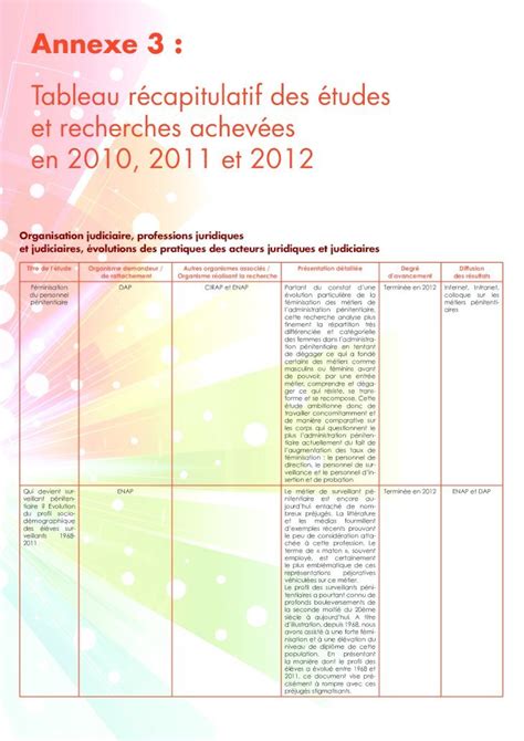 Pdf Tableau R Capitulatif Des Tudes Et Recherches Annexe