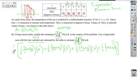 Trapezoidal Riemann Sums Youtube