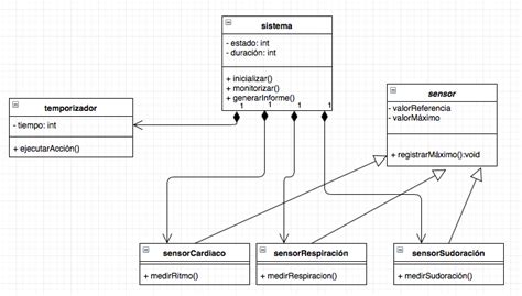 Diagrama De Clases Uml Ejemplos Resueltos Pdf Opciones De Ejemplo The