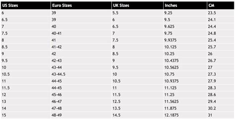 American Vs European Shoe Sizes