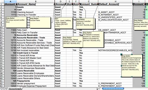 Chart Of Accounts Adempiere