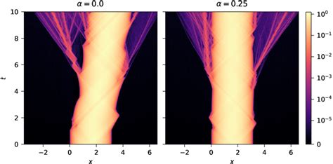 Hamiltonian Density For A Configuration With An Oscillon Added On Top