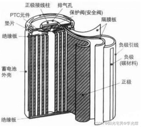 【电源专题】18650圆柱电芯内部结构及器件 18650内部有ptc吗 Csdn博客