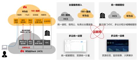 硬实力，真统一，能落地：华为云全栈混合云解决方案hcs65技术解读极客网