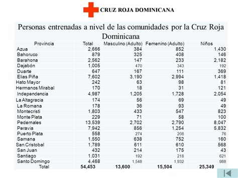 Humanidad Imparcialidad Neutralidad Independencia Caracter Voluntario