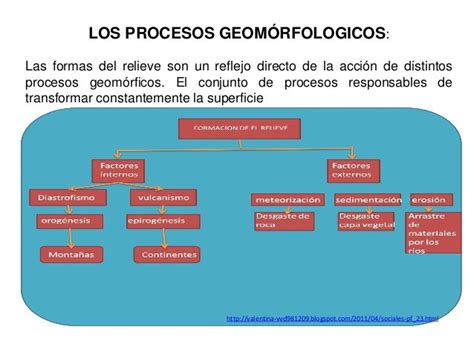 Geomorfologia I