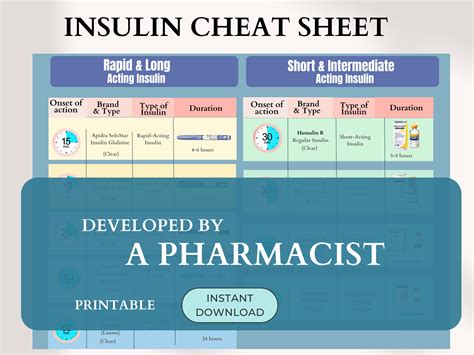 Insulin Cheat Sheet Pharmacology Insulin List NP Diabetes Pharm Notes