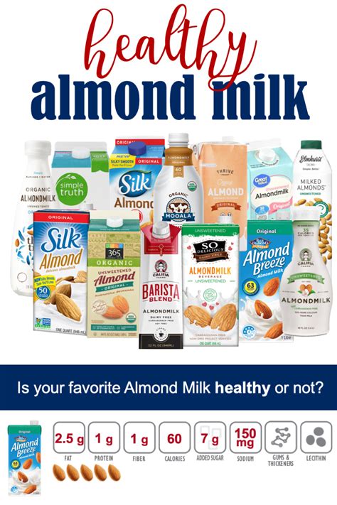 Most Store Bought Almond Milks Are Filled With Highly Processed