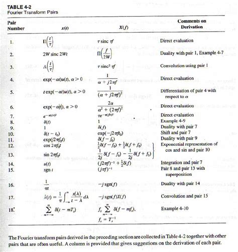 Fourier Transform Table Full Two Birds Home