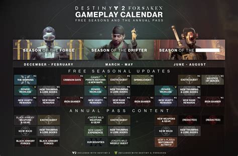 Bungie Reveal Their Roadmap For Destiny 2 Forsaken Upcoming Seasons