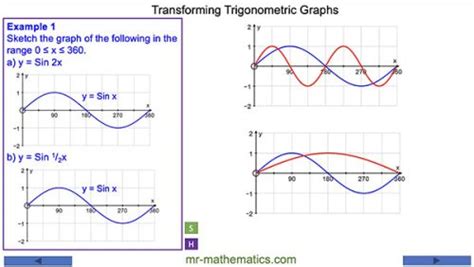 Transforming Trigonometric Graphs Mr