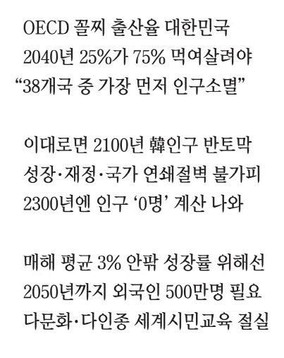 서기 2300년 한국은 세계지도에서 사라진다 이민은 필수 매일경제