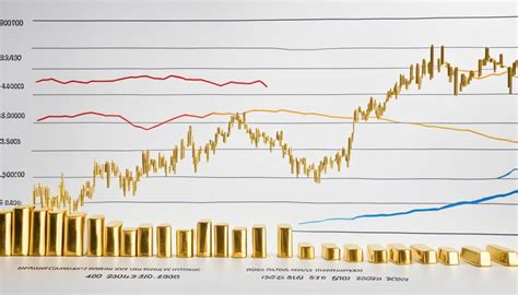 Current Gold Bar Price Guide – Invest Wisely